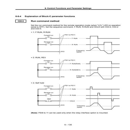 Cataloge ge 3.control and_automation-20_vat300_e_c6-6-4_1_rev_b