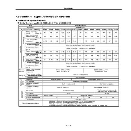 Cataloge ge 3.control and_automation-30_vat300_e_appendix1_2_rev_c