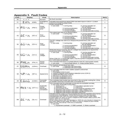 Cataloge ge 3.control and_automation-31_vat300_e_appendix3_5_rev_a