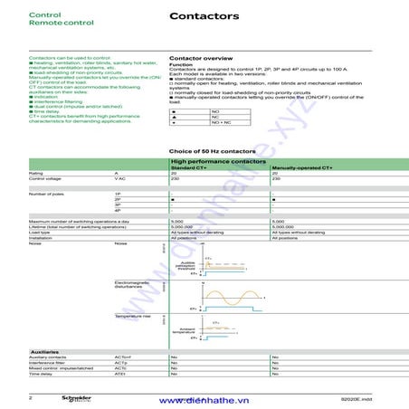 Cataloge schneider contactor ct | PDF