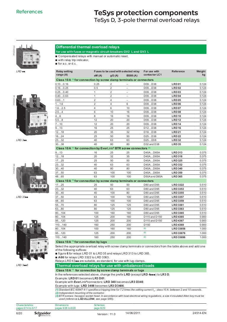 Thermal Overload Relay Sizing