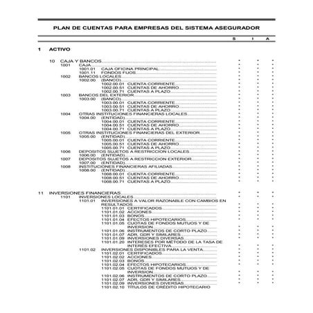 Plan de cuentas contables manual de cuentas | PDF