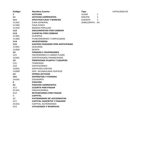 Catalogo cuentas