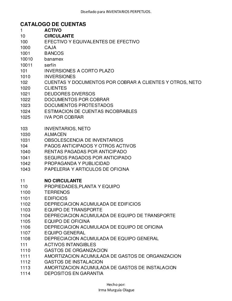 Catálogo de cuentas numerico Catálogo de cuentas numerico