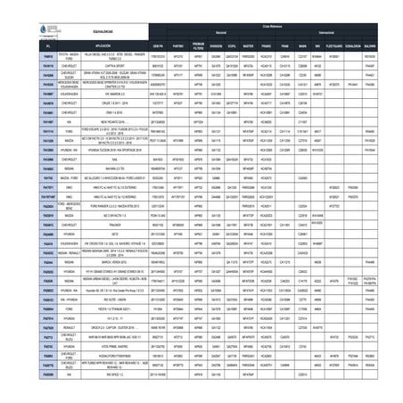 Catalogo de equivalentes filtros ifl