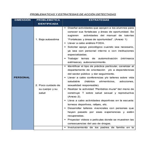 Catalogo estrategias