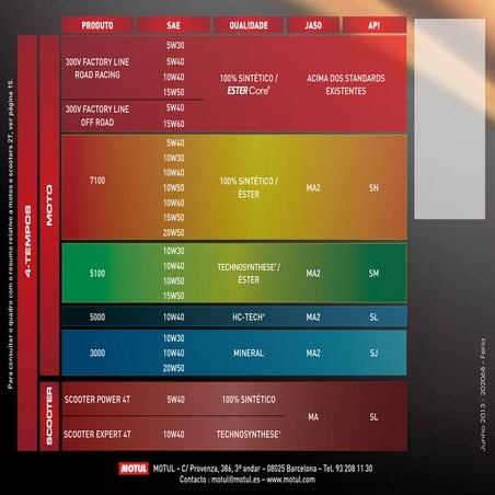 Catalogo moto 2013_pt