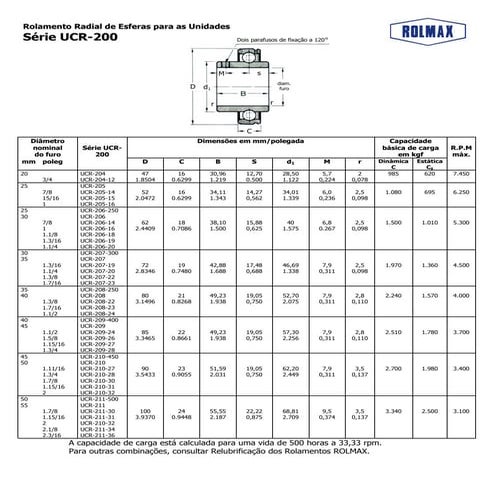 Catalogo rolmax ucr 200