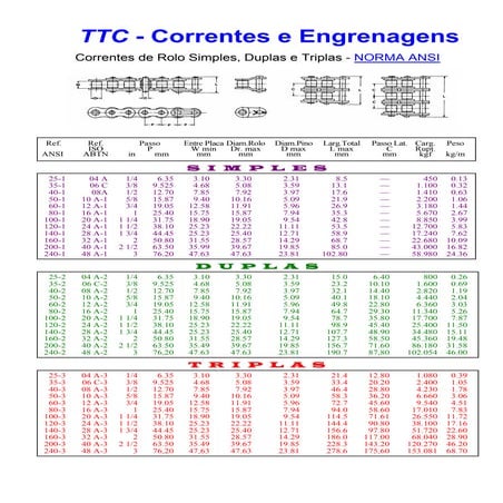 Catalogo ttc.correntes e engrenagens