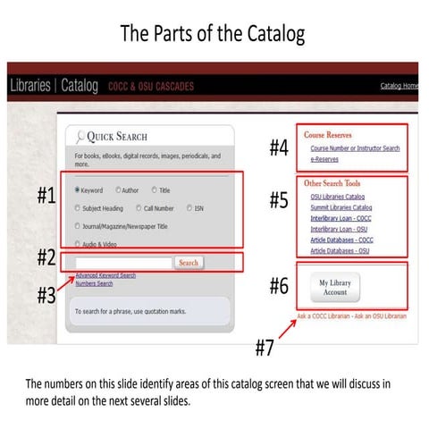 Catalog parts