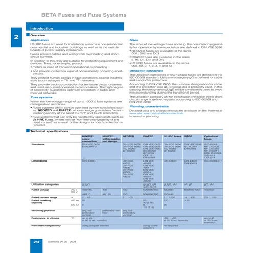 Thông số kĩ thuật siemens fuse 002
