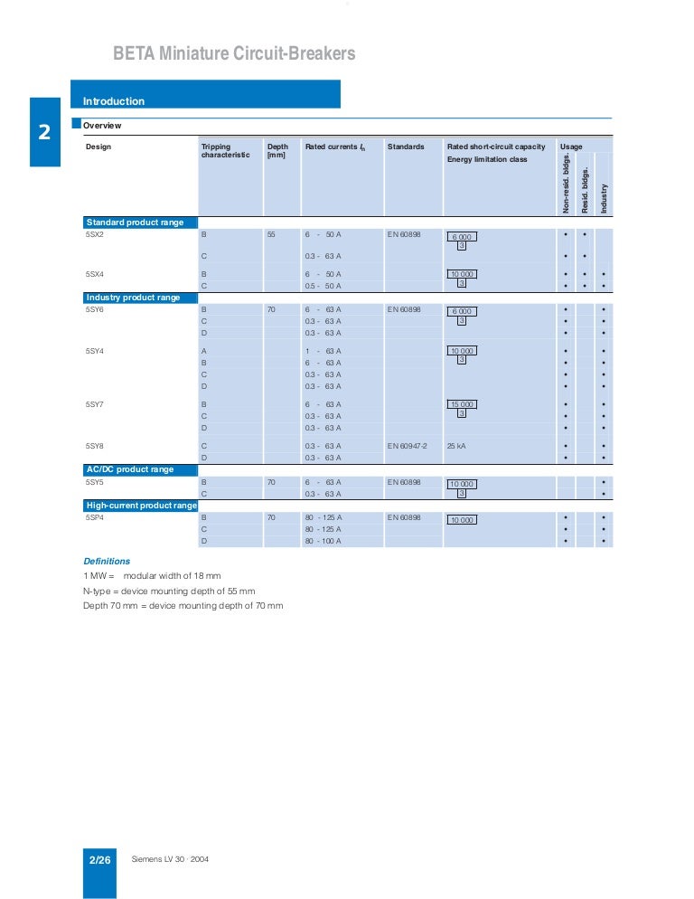 Catalogue siemens MCB6 SX