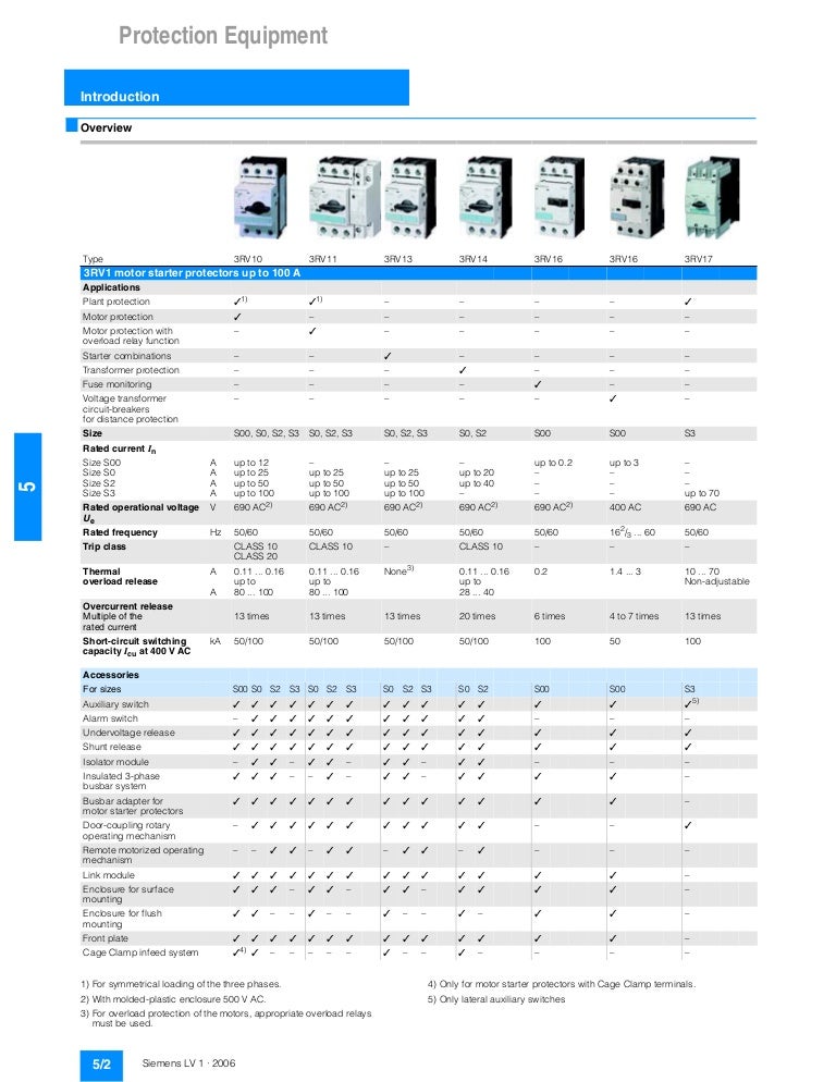 Thông số kĩ thuật siemens motor cb 3 rv