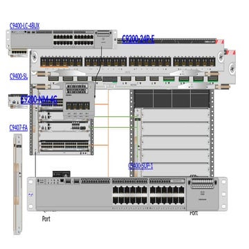 Catalyst series switch 9k series with sl | PPTX