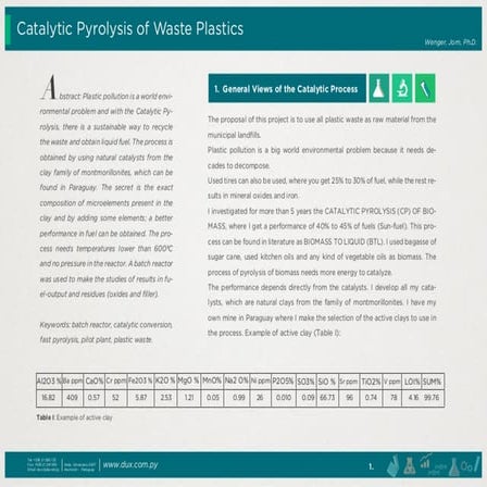 Catalytic pyrolysis of waste plastics | PDF