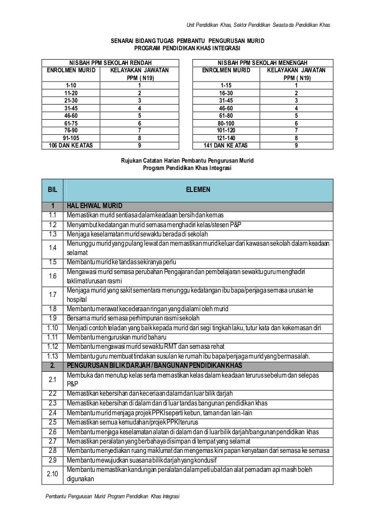 Catatan Tugasan Harian Ppm Ppki 2017