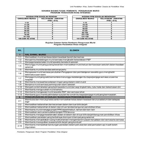 CATATAN TUGASAN HARIAN PPM PPKI - 2017