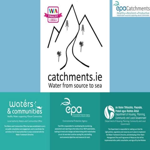 Catchments.ie Website Overview