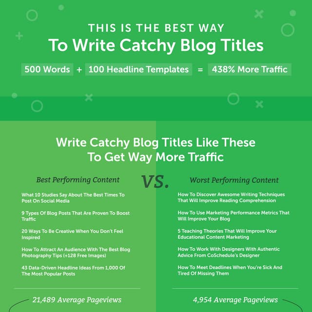 Catchy Blog Title Infographic