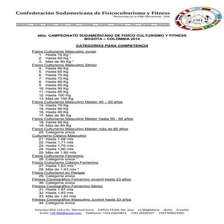 Categorias campeonato sudamericano Bogota - Colombia 2014