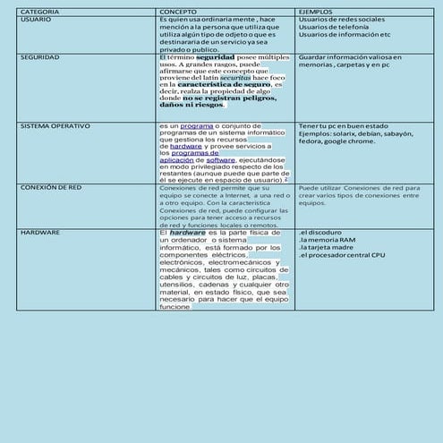 Categorias cossio 3.2.2 y jhon wi