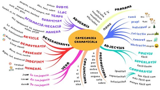 Activitats conciencia fonològica (català) | DOC