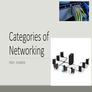 Categories of Computer Networking- LAN, WAN, MAN, PAN | PPT