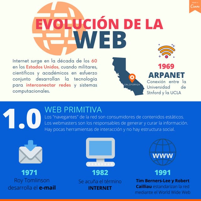 Categorías de la web