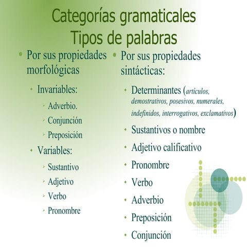 Categorias Gramaticales