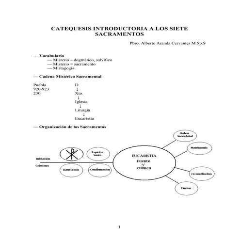 Catequesis introductoria a los siete sacramentos de la Iglesia 