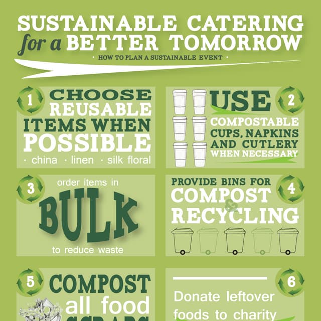 Sustainable Catering For A Better Tomorrow | PDF