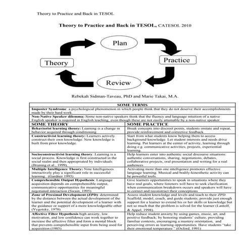 CATESOL 2010 Handout