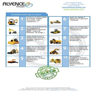 Catégories CACES engins de chantier...