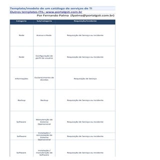 Catálogo de serviços ITIL template