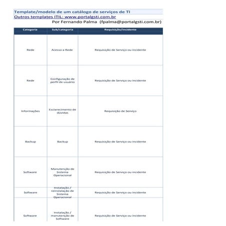 Catálogo de serviços ITIL template