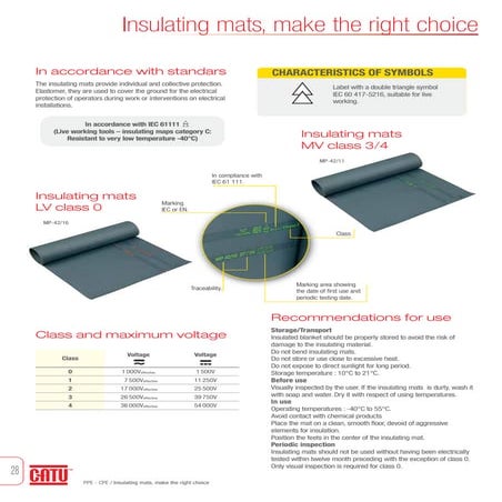 CATU Insulating Mats | PDF