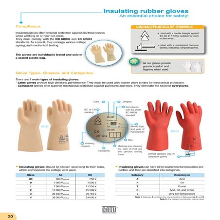 CATU Insulating Rubber Gloves - Rubber Latex Gloves, Composite Gloves & Arc F...