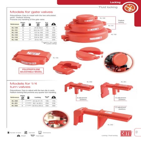 CATU Lockout / Tagout Solutions - Valve Lockers