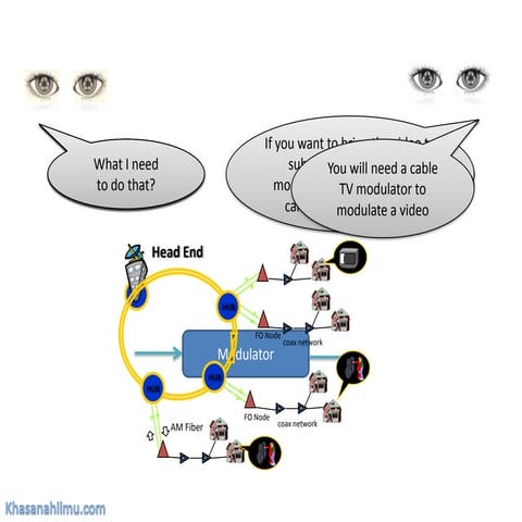 CATV Headend (Basic)