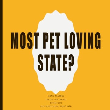 Cat versus Dog Lovers in U.S.