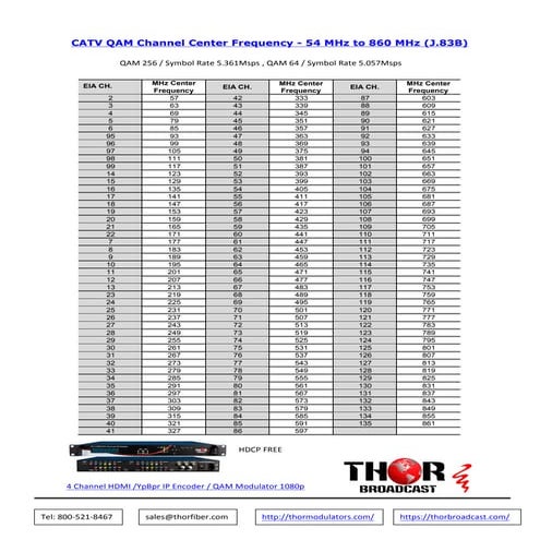 Atsc off air us television channels center frequency (m hz ) chart | DOCX