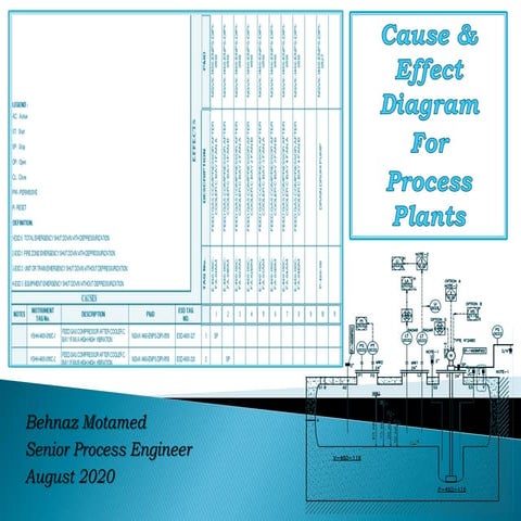 Comprehensive Guide to Control, Monitoring, and Cause & Effect Diagrams ...