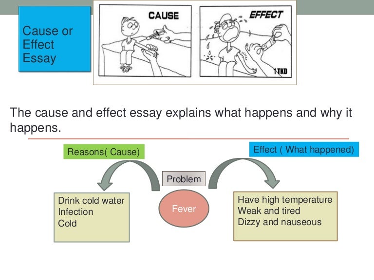 Cause and effect essential questions picture