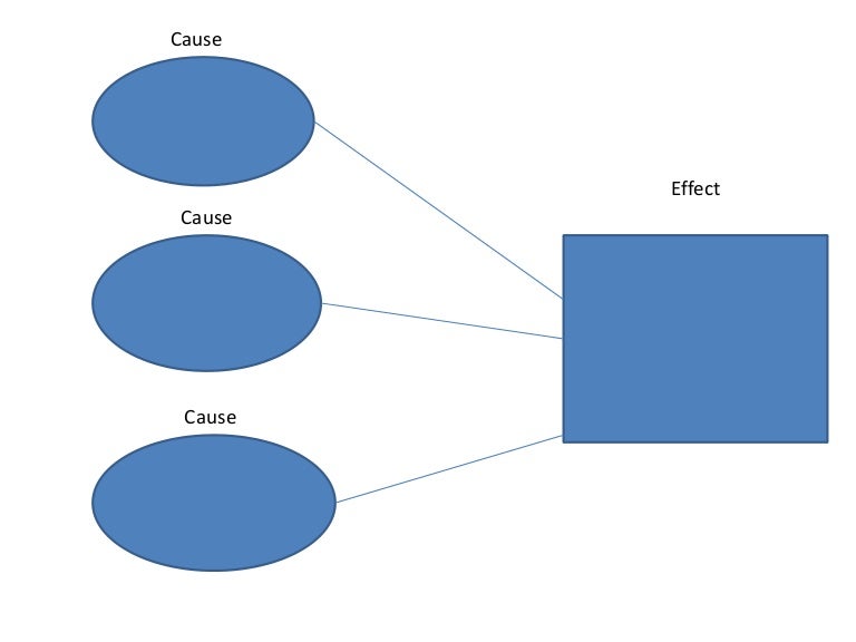 Cause and effect organizer