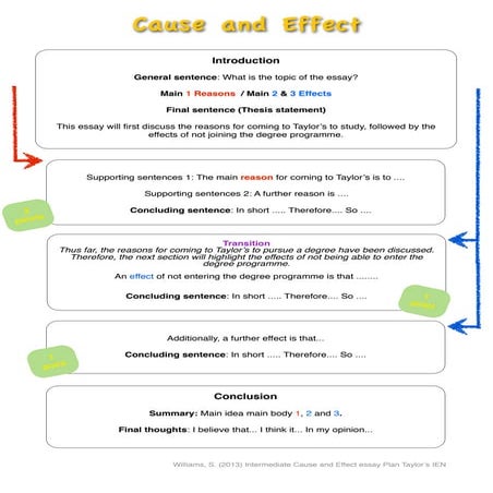 Cause & effect | PDF