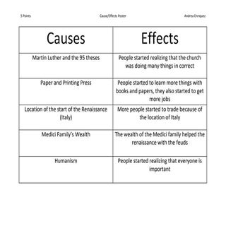 Cause & effect renaissance