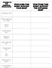 American Revolution Chart