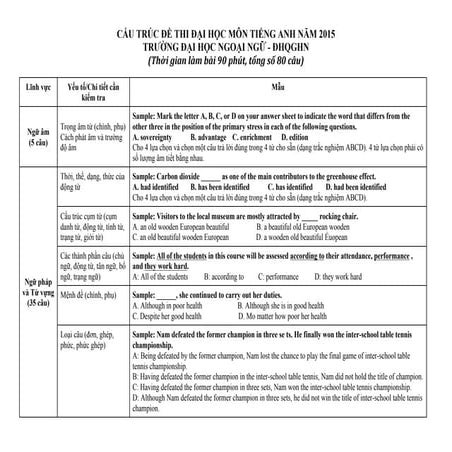 Cau truc de thi av tnqg 2015