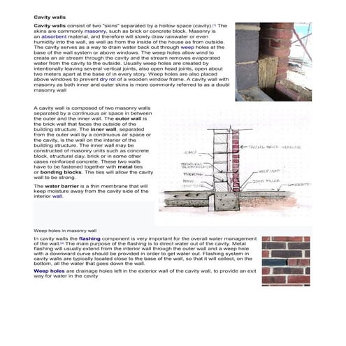 Cavity walls