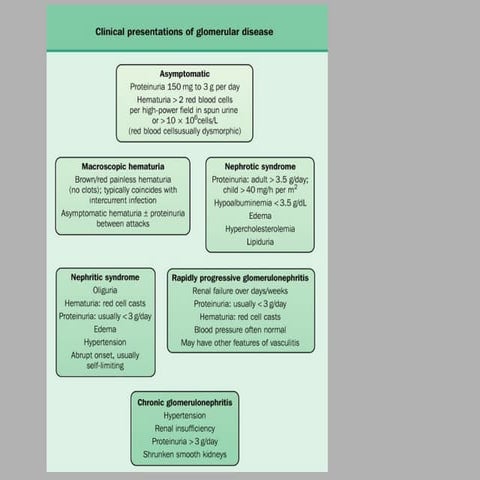 presentation on causes and treatment of glomerular disorders